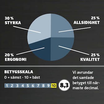 Sänksågar test: Betyg Sänksågar test: Betyg